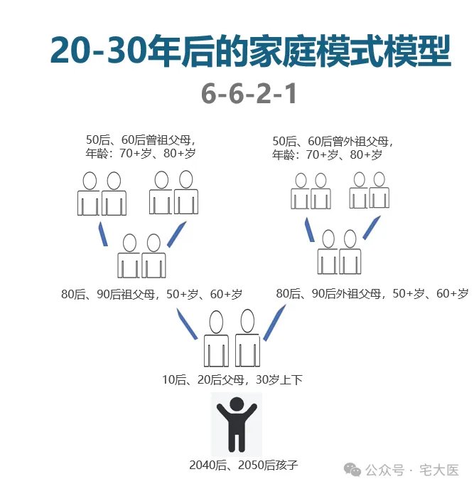 422家庭结构模式图片