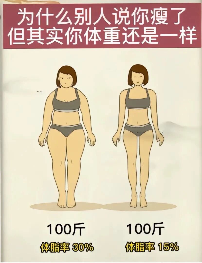 练与不练的区别