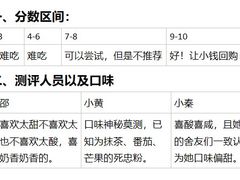 -北京稻香村(五道口店)