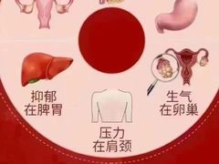 -合和大唐足道·泰式·SPA (凤城五路店)