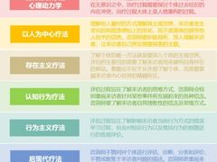 -壹点灵·心理咨询中心(中山公园店)