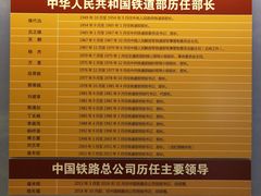 -中国铁道博物馆(正阳门馆)