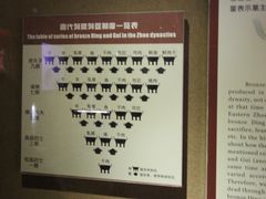 -洛阳周王城天子驾六博物馆