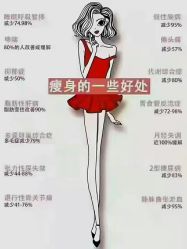 -香薇妮丝·定制减肥·身材管理