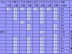 -博睿通达汽车修理站