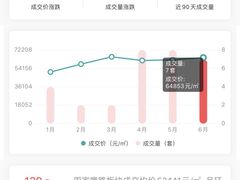 -中环和润苑