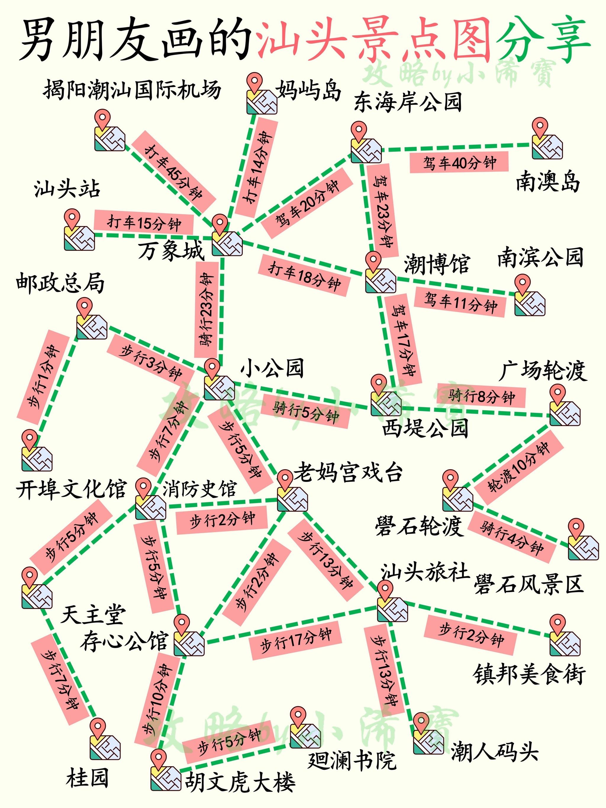 被男朋友画的汕头景点图满意哭了