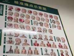 -通透堂中医·精准推拿(旗舰店)