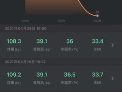 -光猪圈健身(津投广场店)