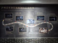 -泸州老窖景区