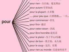 -语朵教育·日韩德法留学(曹杨校区)