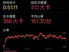 -超级猩猩健身·私教·团课·自助训练(客村丽影广场店)