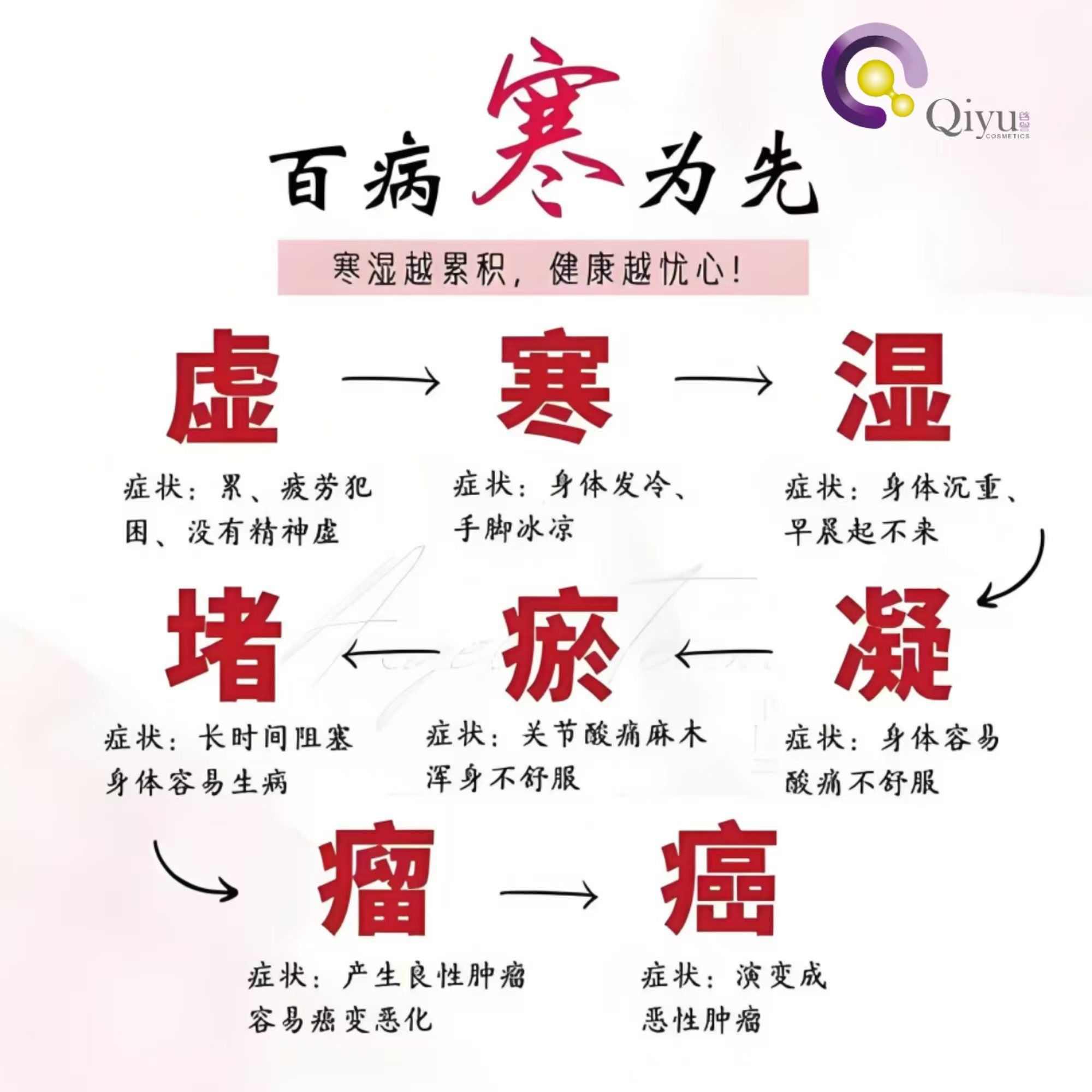 n颈肩腰腿关节疼痛,其实就是阴邪湿气太重,导致血液流通不畅.