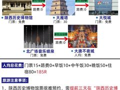 -西安城墙·碑林历史文化景区
