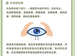 -北京华德眼科医院