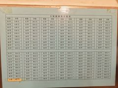 -郭记小街麻辣烫(南小街总店)