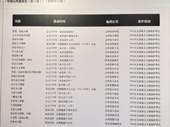 -宁波市保国寺古建筑博物馆