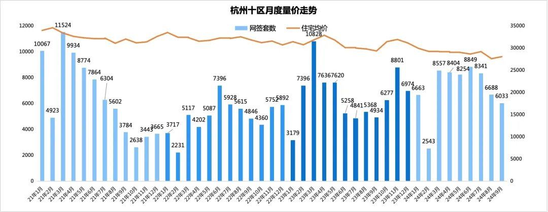 杭州房价