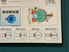 -宝视达眼镜(美中城店)