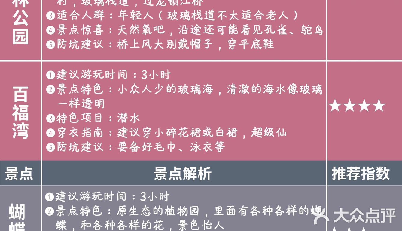 建设街夜市：这是一个和三亚一起长大的夜市