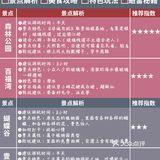 建设街夜市：这是一个和三亚一起长大的夜市