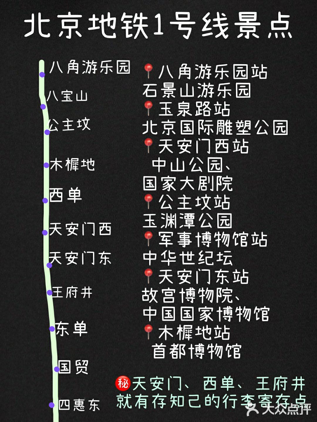 北京旅游攻略景点地图游玩路线北京地铁美食街