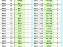 -霖公馆SPA·足道(普善路店)