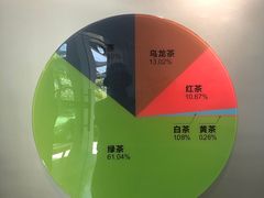 -中国茶叶博物馆(双峰馆区)