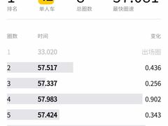 -赛卡联盟WSK卡丁车俱乐部