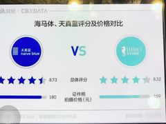 -天真蓝照相馆(杭州滨江宝龙店)