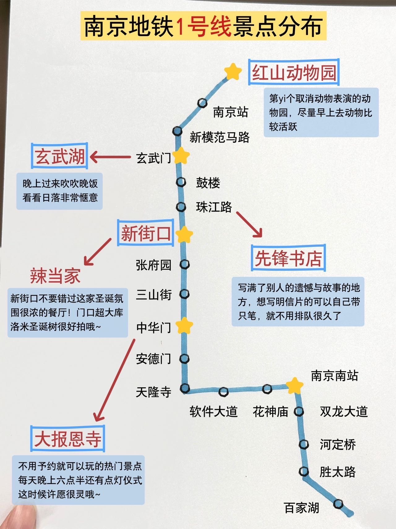 j人闺蜜手绘的南京地铁线路图‼️真的感动住了🥺