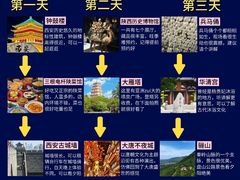 -西安城墙·碑林历史文化景区