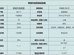 -翠湖天地隽荟都