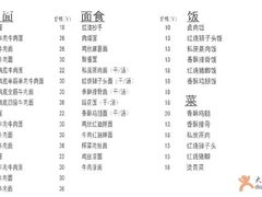 菜单-友乐达台北精致面馆(张江店)