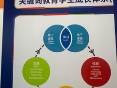 -关键词英语·青少儿·语言培训(福田区委校区)