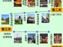 -西安钟楼