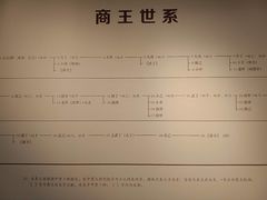-安阳博物馆