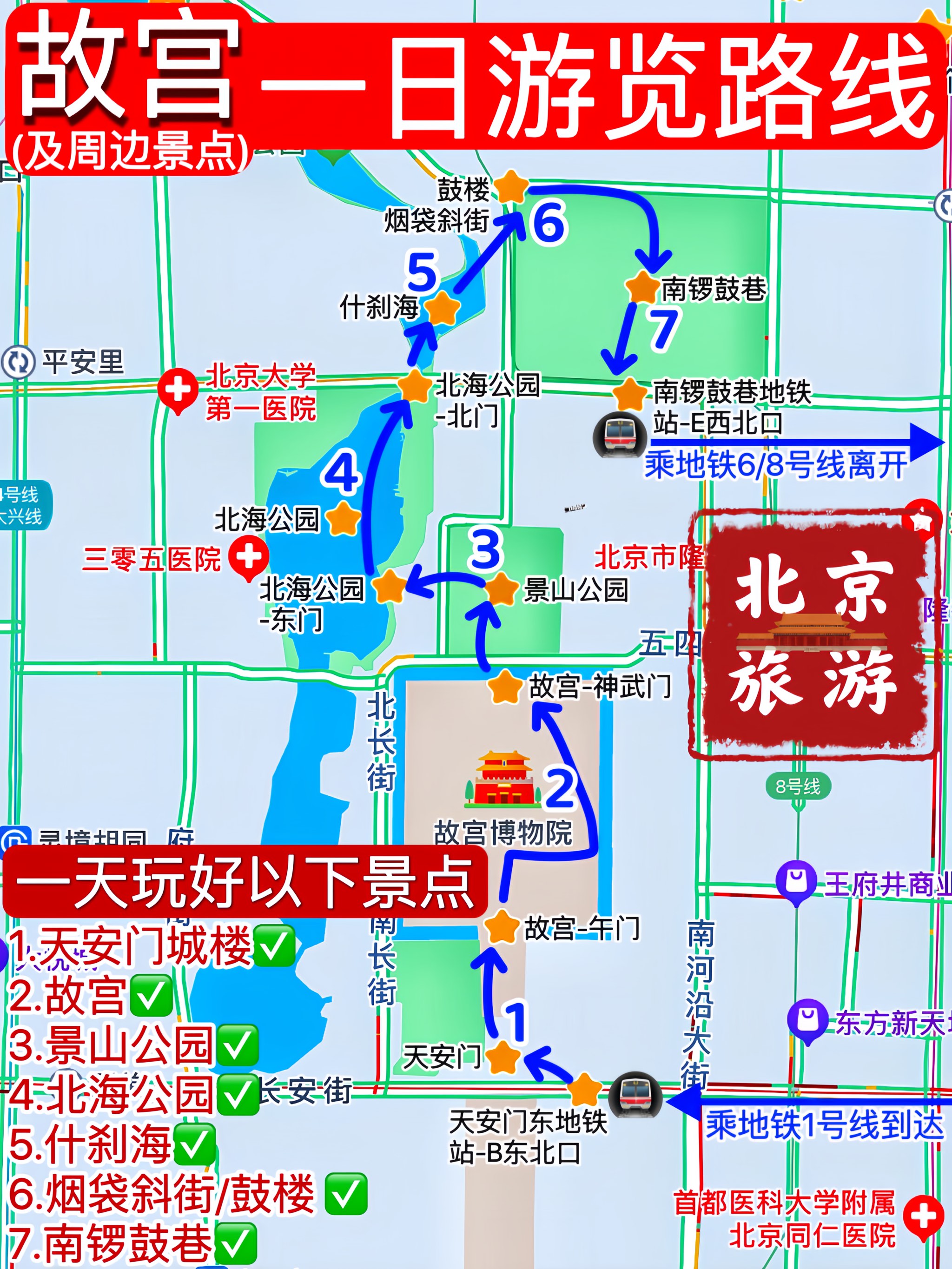 故宫一日游览路线图图片