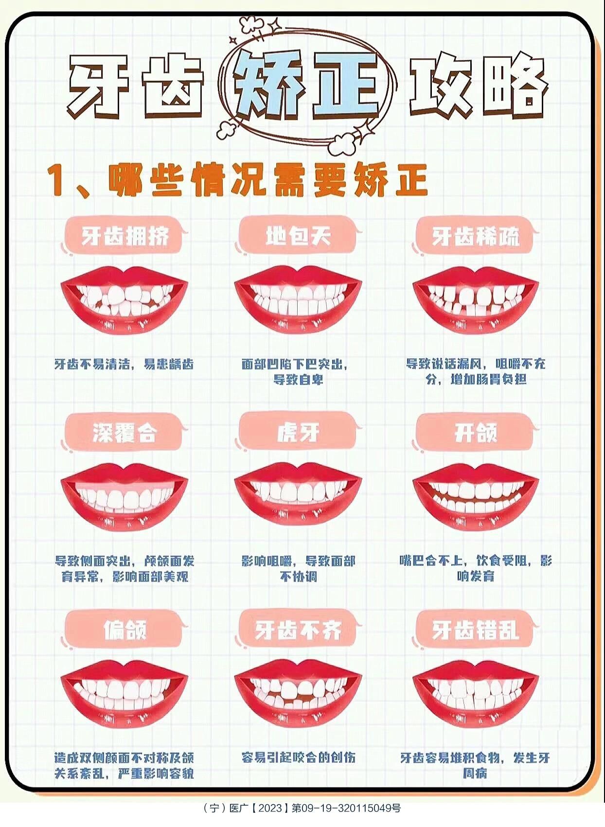 龅牙:症状表现为牙齿前突