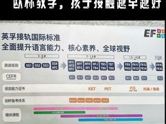 -英孚教育青少儿(滨江中心)