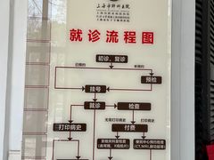 -上海市肺科医院(延庆路门诊)