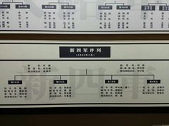 -南昌八一起义纪念馆