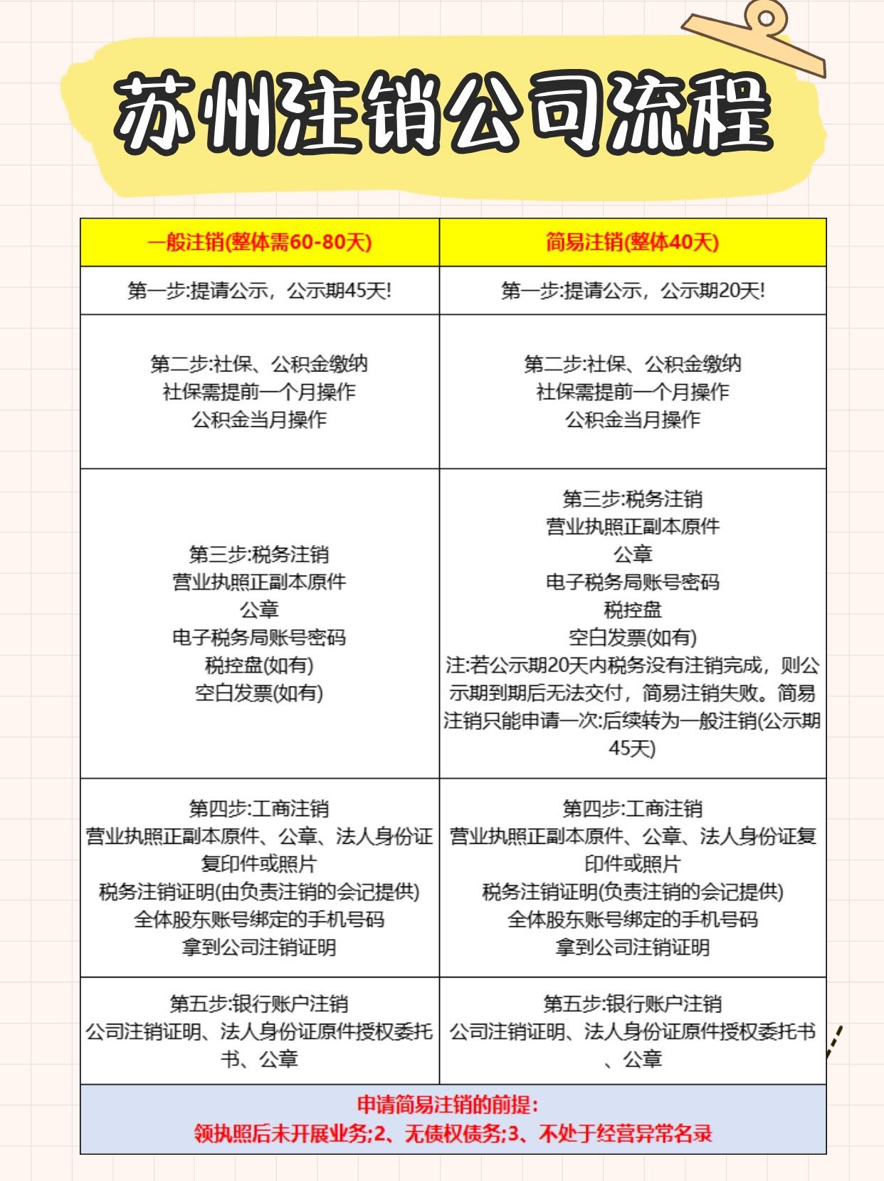 苏州怎么注册公司