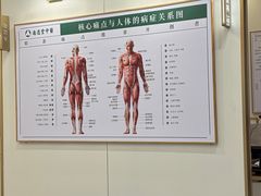 -通透堂中医·精准推拿(万科云城分院)