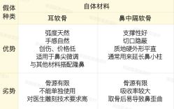 -北京米扬丽格医疗美容·联合丽格鼻整形中心