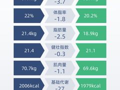 -BOSS健身