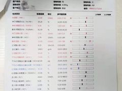 -乖乖宠物医院·猫科·急重症中心(车站北路分院)