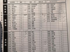 -大虎重庆老火锅(正弘城店)