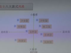 -四季美学色彩形象管理服装搭配