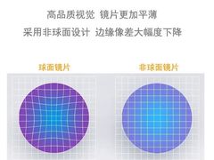-标准眼镜·蔡司官方授权店(塘沽远洋未来汇店)